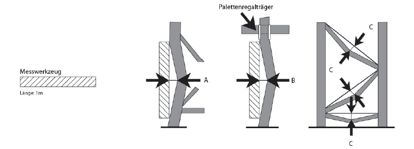 Regalprüfung Information MAVERLO