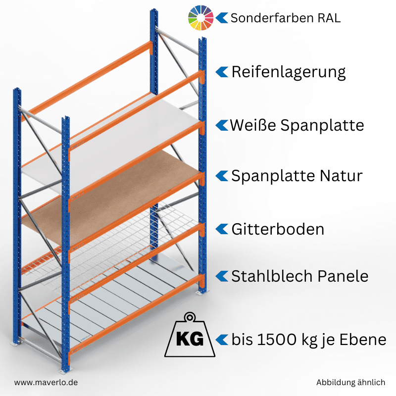 Weitspannregal mit unterschiedlichen Bodenarten und Beschriftungen sowie Zuladung